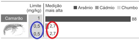 17. a) Supodo que 1 ol do soluto correspoda ao síbolo, pode-se calcular a cocetração e cada recipiete.