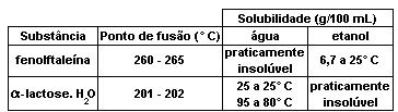 10. (Ita) Em um béquer, a 25 C e 1 atm, foram misturadas as seguintes soluções aquosas: permanganato de potássio (KMnO 4), ácido oxálico (H 2C 2O 4) e ácido sulfúrico (H 2SO 4).