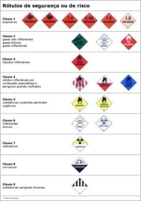 Compactâiners Movimentação de resíduos Rótulos de