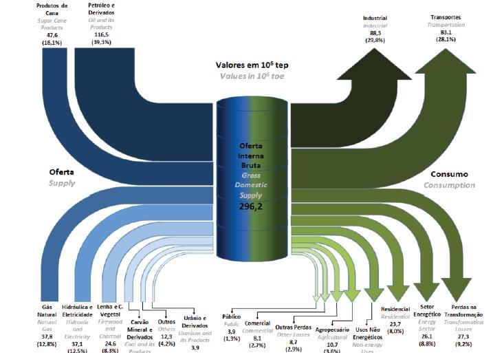 Fluxo de Energia Elétrica