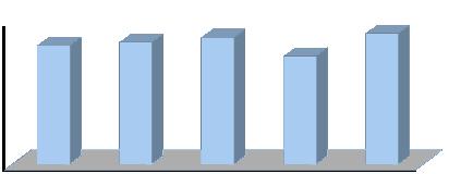 372 1.611.213 2.487.587 27.465.533 IMPORTAÇÃO UNIDADES TEUS TONELAGEM LONGO CURSO CABOTAGEM 800.000 600.000 400.000 200.000 80.