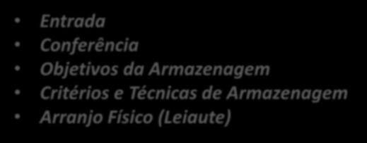 Armazenagem