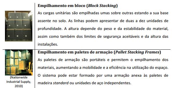 bloco, destaca-se o uso de equipamentos simples e de