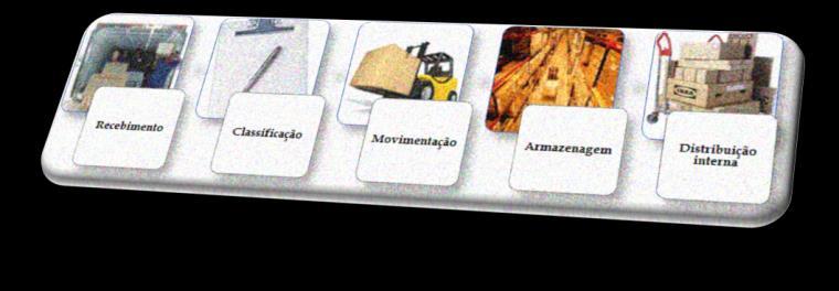 aguardando a necessidade do seu uso, ficando sua localização, equipamentos e disposição interna acondicionados à política geral de estoques da organização.