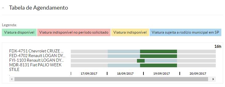 Para a avaliação do agendamento o SUAP Frota apresenta a Tabela de Agendamento, na qual consta: a lista de veículos vinculados à Administração, o período e a legenda que está em destaque, conforme