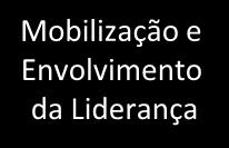 Metodologia Integra para a Gestão de Mudanças A Metodologia Liderança da Mudança da Integra consiste de um conjunto