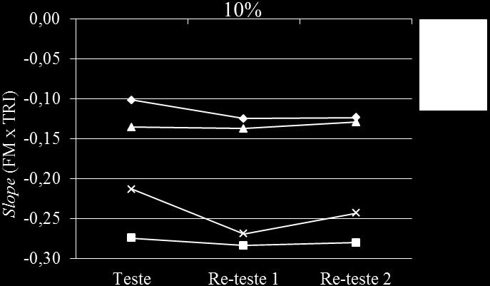 avaliado e intensidade de contração (Figura 4).
