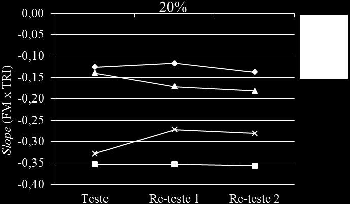 CIVM. No GT não foram observadas diferenças significantes entre os