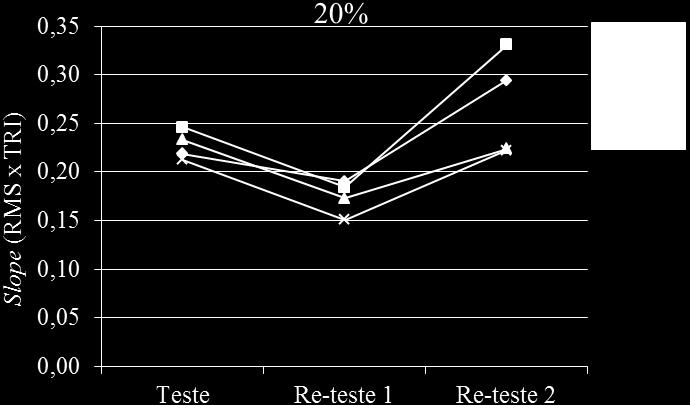 resultado.