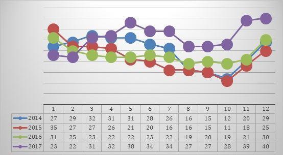 Como nos projetos anteriores, realizei um estudo econômico para avaliar a relação custo-benefício da implementação do resfriamento intensivo, também na fazenda Ozlem.