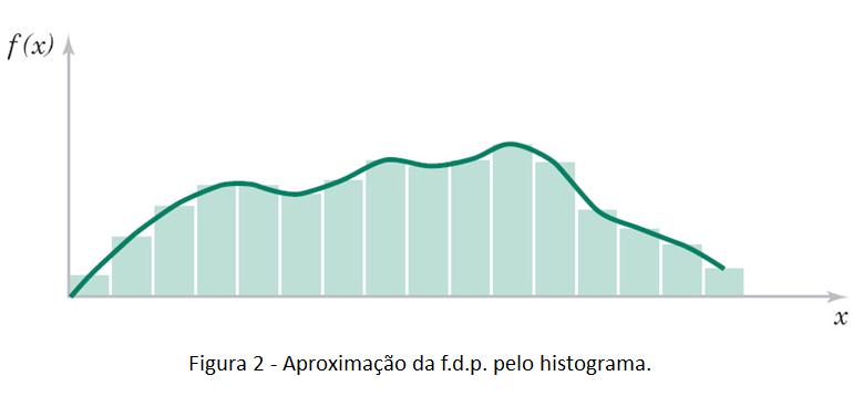 A fução d probabilidad f() pod sr aproimada plo