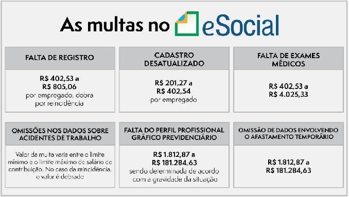 Multas Multas Saneamento de Dados - Ajustar PIS/Inscrição do INSS Diretor - Unificação do Cadastros Geral - Qualificação Cadastral - Ajustar os Tipos de Contratos existentes no sistema - Correção dos