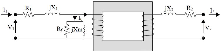 O efeito da permeabilidade finita do fluxo ferromagnético é representado inserindo uma reatância indutiva em paralelo com a fem induzida, pela qual flui a corrente I 0.