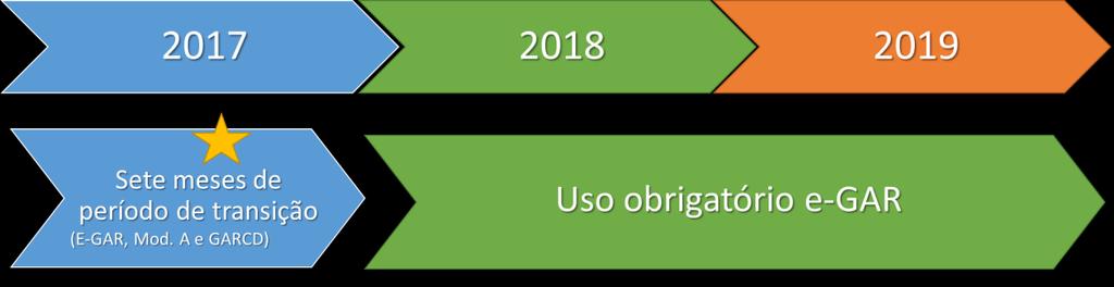 ENQUADRAMENTO Ponto de situação atual da e-gar