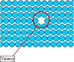 Defeitos Pontuais: Lacunas 8 LACUNA ( vacancy ) : ausência de um átomo em um ponto da rede cristalina.