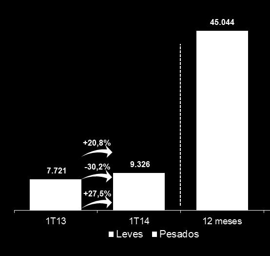 JSL Logística e JSL Concessionárias de Veículos: Negócios Independentes, porém complementares Resultados da JSL Concessionárias de Veículos Demonstrações de