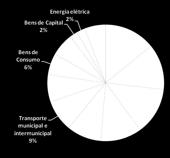 70% da receita bruta de Serviços nos últimos 12 meses Nenhum cliente representa mais do que 9% da receita bruta de serviços Papel e Celulose Automobilístico Mineração e Siderurgia Alimentos e Bebidas