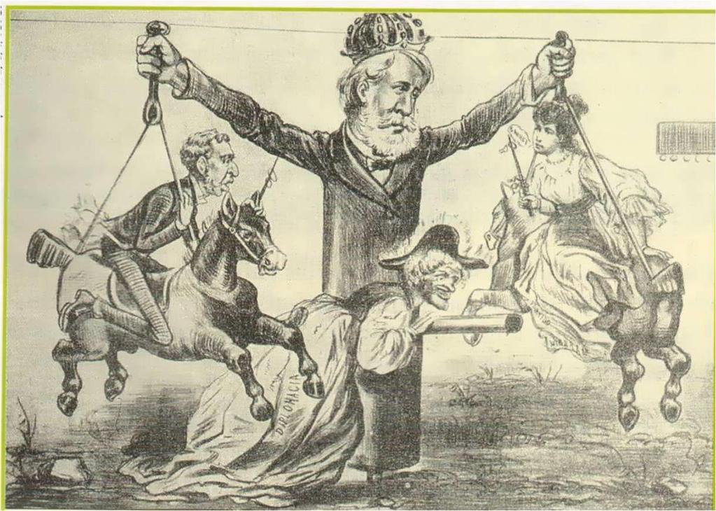 2º REINADO: busca de um equilíbrio político entre liberais e conservadores. Características do parlamentarismo brasileiro (1847): Cópia do modelo inglês.