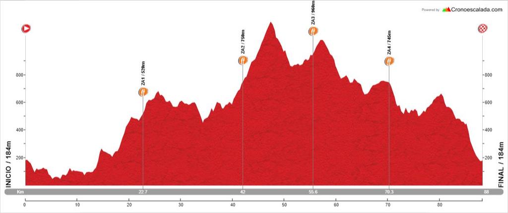 42,1 Maratna Curta Cnfluência: KM 32,8 Meia Maratna/ KM 48,8 Maratna Curta Separaçã: KM 36,5 Meia Maratna/KM 52,5 Maratna