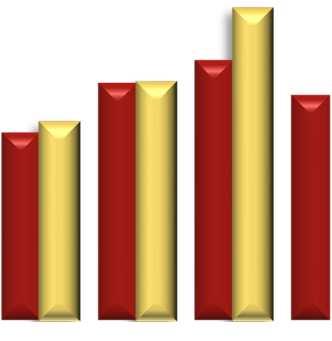 Principais Indicadores dos Resultados do 9M 2014 (CHF milhões) Receita Líquida EBITDA Crescimento da Receita Líquida de 12,4% em moeda constante; crescimento reportado de 200 193 9,0% 1.500 1.