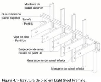 s s A estrutura de piso utiliza perfis galvanizados cuja