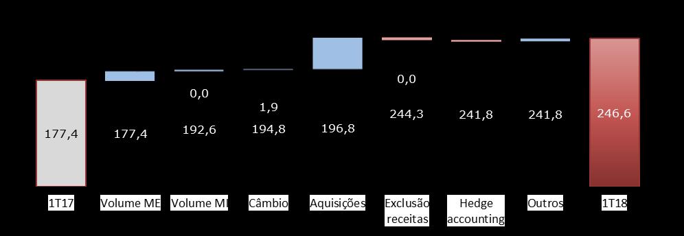 Comparativo da