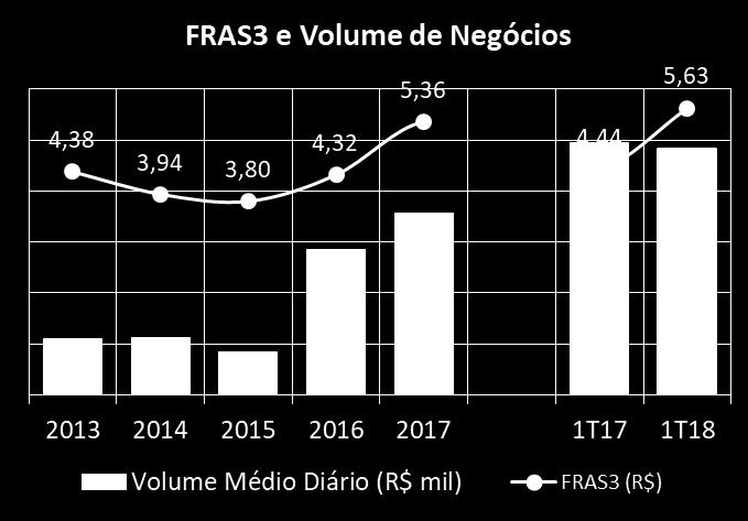 Volume de