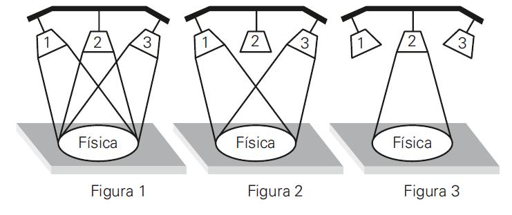 Na figura 1, em que as três lâmpadas estão acesas, e na figura 3, em que apenas a lâmpada 2 está acesa, o estudante visualiza a palavra FÍSICA na cor verde.