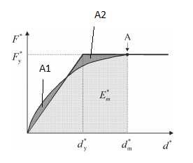 * m = mi Φi = F i (2.26) Γ = m mi Φi * 2 = F i Fi m 2 i (2.27) * F = F b Γ (2.28) * d = d n Γ (2.