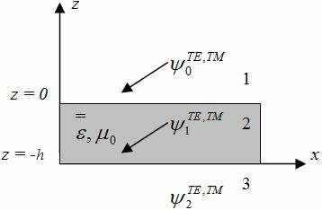 25 CAPÍTULO 2. ANÁLISE TEÓRICA DAS FSSs Modo TE: E x TE TE ψ ψ = ; Ey = (2.62) y x H x = 2 TE 2 TE 1 ψ 1 ψ ; H y = (2.63) jωµ x z jωµ y z Modo TM: E x = 2 TM 2 TM 1 ψ 1 ψ ; Ey = (2.