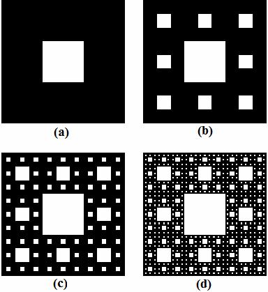 5 CAPÍTULO 3. GEOMETRIA FRACTAL que o elemento gerador inicial é um quadrado cujos lados foram divididos em 3 (três) partes iguais, originando 9 (nove) outros quadrados (1ª iteração, Fig. 3.5).