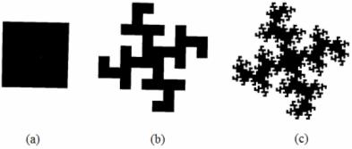 O tamanho do elemento iniciador permanece constante (quadrado central), independente do número de iterações do elemento fractal Quadric Koch, como pode ser observado pelas Figs. 3.8.