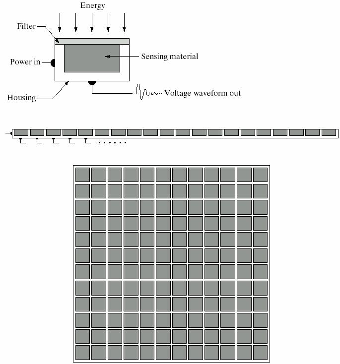 Sensores de imagem Tipos de sensores: Único Em linha