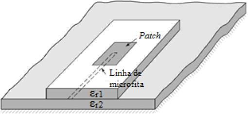 energia ao patch por meio de uma fenda no plano de terra, conforme mostrado na Figura 2.