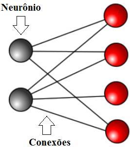 Capítulo 4 Redes Neurais Artificiais 24 Capítulo 4 Redes Neurais Artificiais Este capítulo aborda conceitos sobre Redes Neurais Artificiais - RNA, incluindo uma breve descrição de seus conceitos