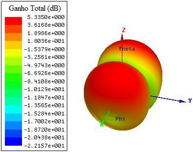 Capítulo 5 Resultados e Análise dos Protótipos 38 A Figura 5.4 mostra o diagrama de radiação 2D e 3D da antena de referência, e as Figuras 5.5, 5.6 e 5.