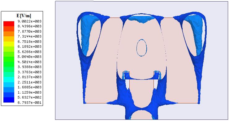 considerável aumento do ganho nos lobos principal e posterior das antenas propostas. Este efeito é mais visível na configuração 3, a qual apresentou maior valor para o ganho total de 6,01 db.