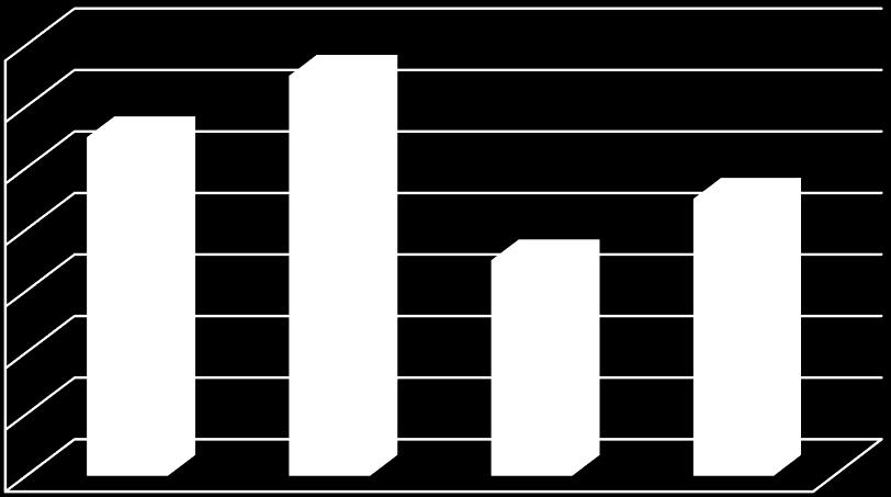 ESCORE DO IIFE Índice Internacional de Função Erétil (IIFE).