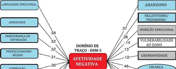 O Distanciamento se caracteriza por uma tendência a ser afetivamente restrito, anedônico ou deprimido, fazendo com que o indivíduo se afaste dos outros, evite intimidade e desconfie.