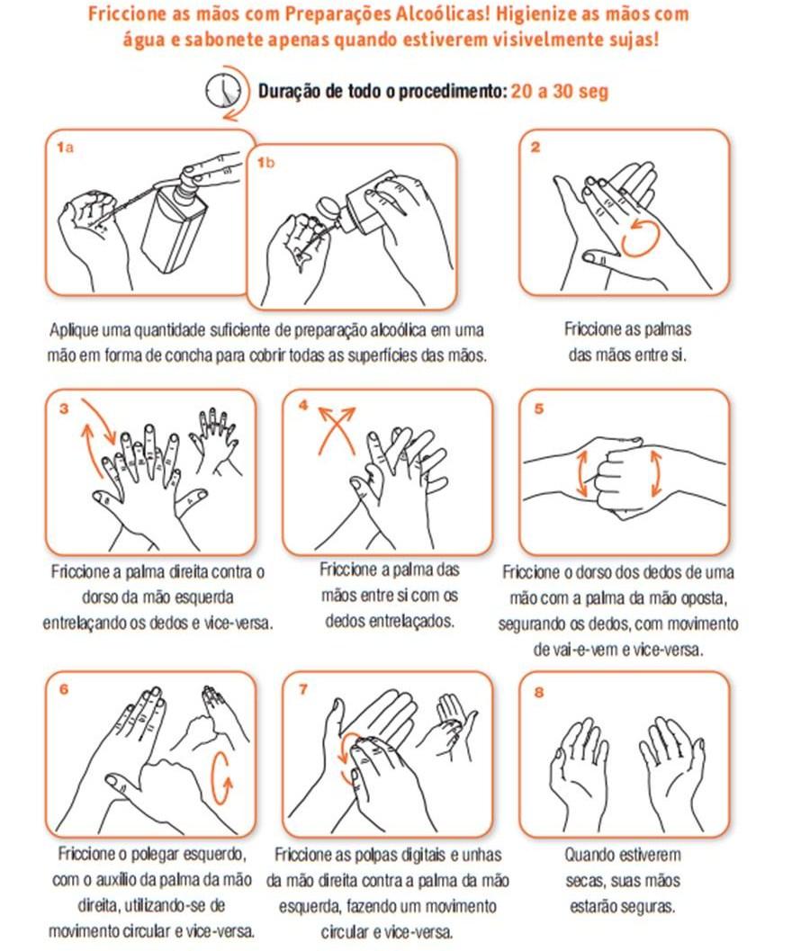 26 Figura 19 Técnica de Higiene antisséptica das mãos com preparações alcoólicas.