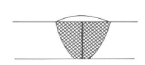 solda é possível estimar a diluição, utilizando a Equação 09 e geometria representada na Figura 90.