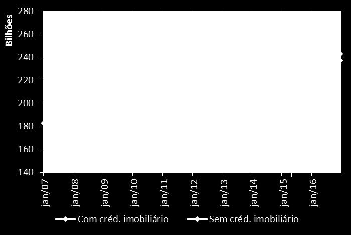 1,8% 2012 9,2% 0,1% 11,9% -5,9% 5,0% 2013 4,0% 5,0% 0,8% 7,6% 5,1% 2014 3,6% 1,4% 5,5% -1,0% 2,5% 2015-4,1% -5,7% 2,9% -11,0%