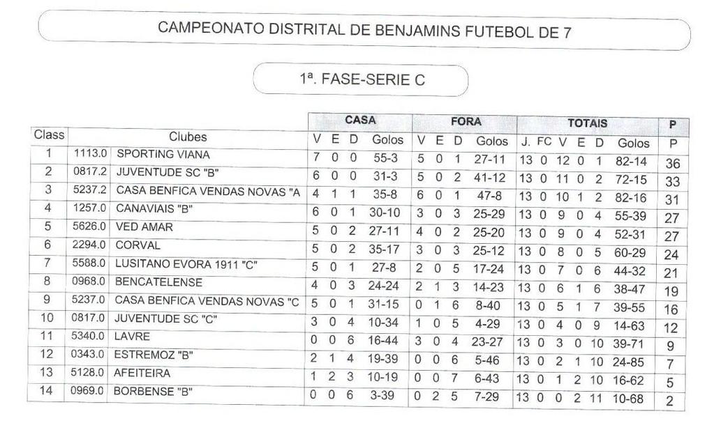 A série B composta pelas equipas 3ª e 4ª classificada de cada série do Torneio de Abertura,