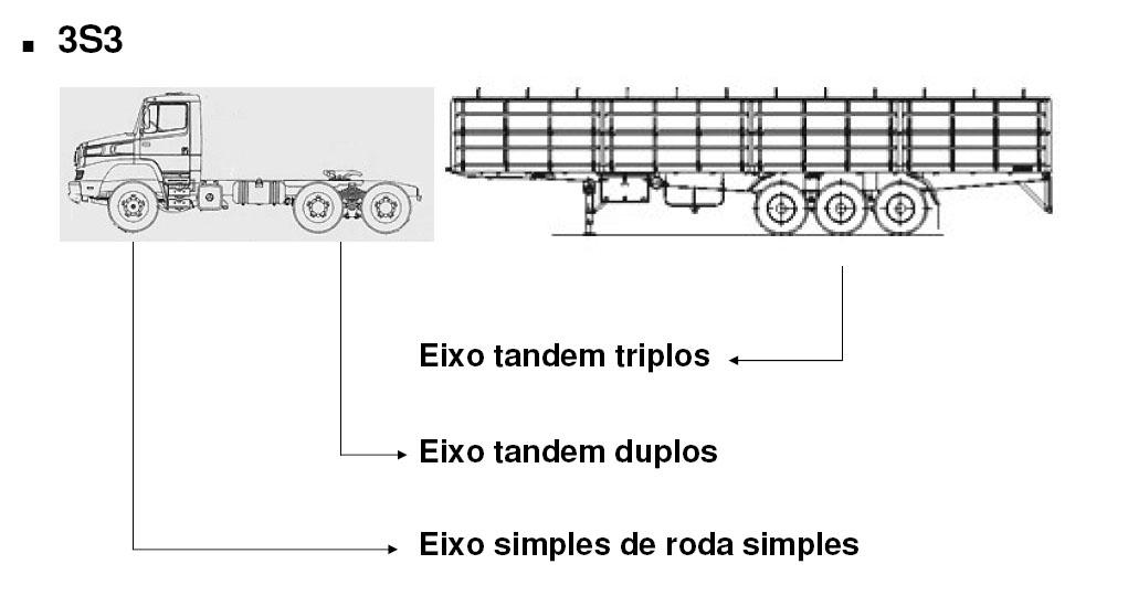 Veículos com, no