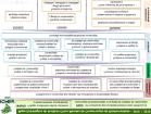 1.2 Modelo de Desdobramento da Estratégia A estratégia institucional é composta, basicamente, por um conjunto de objetivos estratégicos organizados no mapa, de um painel de indicadores e metas