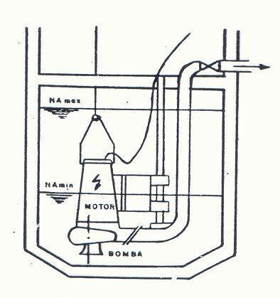 prolongado, bomba submersa