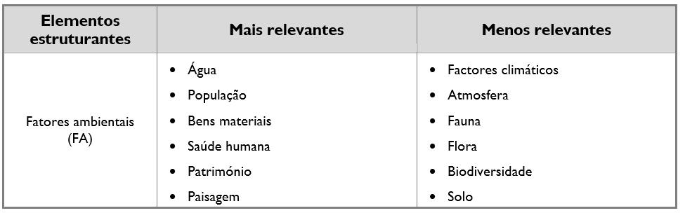 Boavista