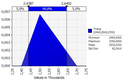 Deverá fazer se um estudo mais detalhado para precisar qual a melhor distribuição de probabilidade que captura as quantidades incertas mencionadas, de modo a precisar os resultados do modelo.