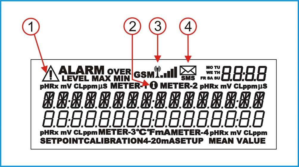 5. Descrição do Ícone do Monitor Fig 6 Ícone n 1 Estado de alarme Ícone n 2 Senha Ícone n 3