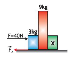 Uma pessoa está empurrando simultaneamente dois blocos A e B, de massas 2m e m, respectivamente, com uma força F constante de 60N, sobre uma superfície horizontal sem atrito, como mostra a figura.